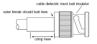 bnc crimp location diagram